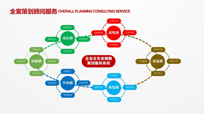 策劃設計(jì)服務介紹_03.jpg